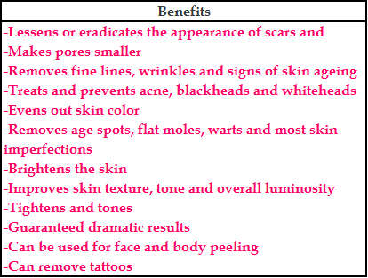 Japanese TCA Peel - 30% - Face and Body