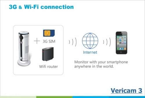 Vericam 3G/Wireless Camera