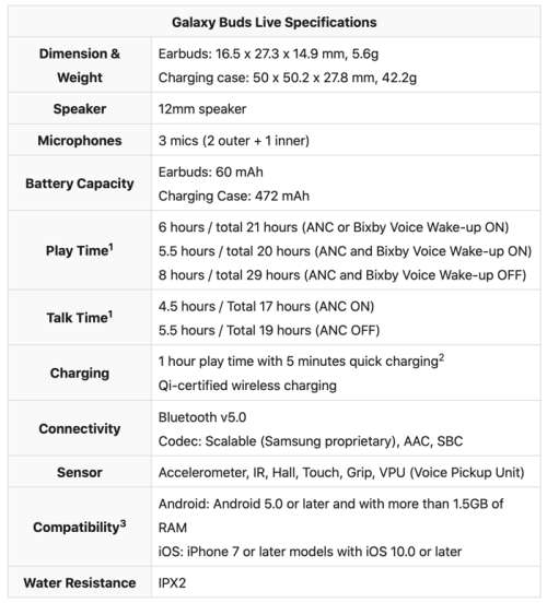 DISCOUNTED OFFER | Samsung Buds Live | FREE STD SHIPPING*