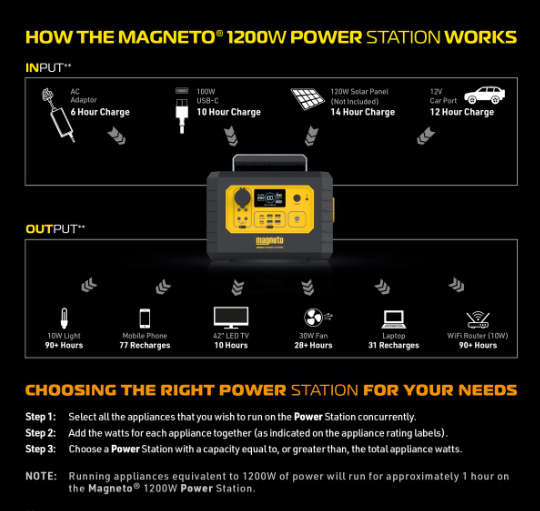 Magneto 1200W (999Wh) Portable Power Backup Station with LCD Display
