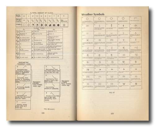 The Private Pilot`s Handbook by Worthington (10th Ed Jan 1989)