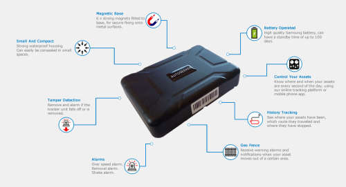 GPS Trackers