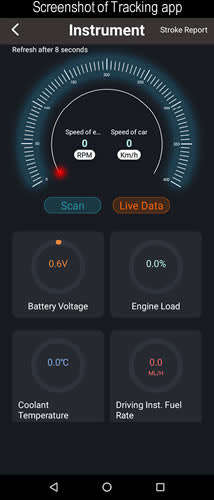 GPS Tracker OBDII 4G