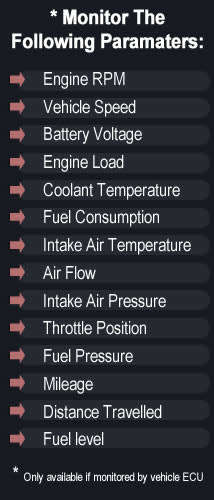 GPS Tracker OBDII 4G