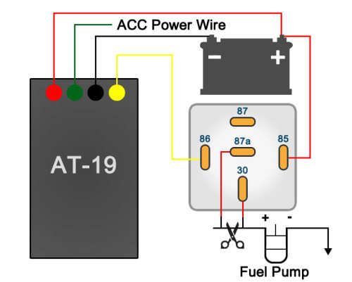 GPS Wired Tracker With Fuel Cut Off Relay