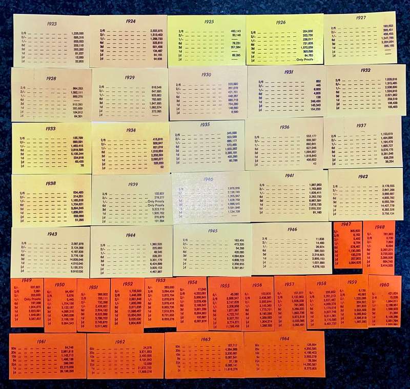S A UNION MINTAGE INFO CARDS -- 1923 TO 1964 -- COMPLETE SET (1 BID TAKES ALL)
