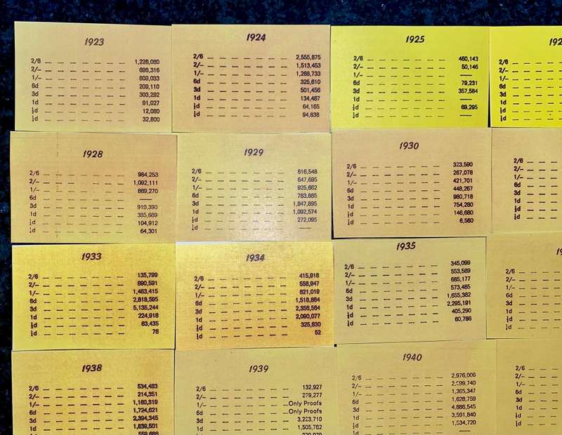 S A UNION MINTAGE INFO CARDS -- 1923 TO 1964 -- COMPLETE SET (1 BID TAKES ALL)
