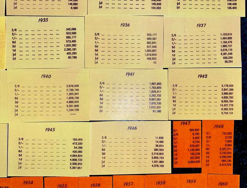 S A UNION MINTAGE INFO CARDS -- 1923 TO 1964 -- COMPLETE SET (1 BID TAKES ALL)