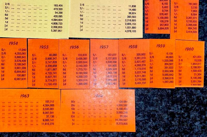 S A UNION MINTAGE INFO CARDS -- 1923 TO 1964 -- COMPLETE SET (1 BID TAKES ALL)