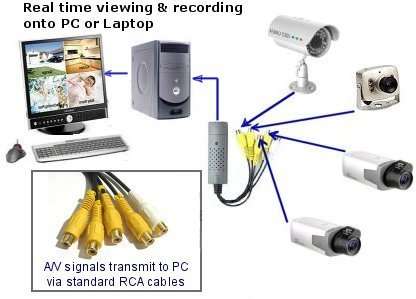 ** Easycap USB 4 Channel DVR Video / Audio Capture Adapter (Easy Cap)  **