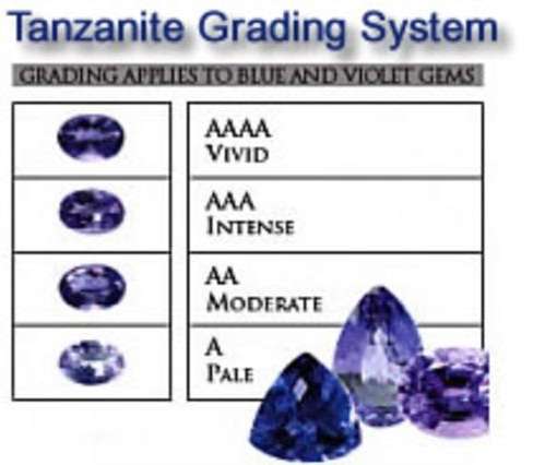 THE VAULT Offers 7 Pcs of 100% Natural TANZANITE - Blue Violet - 0.46tcw - 1 Bid takes ALL- FREE BOX