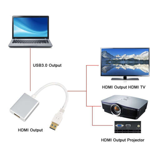 BSTUO Aluminium Alloy USB 3.0 to HDMI Female Graphic Adapter