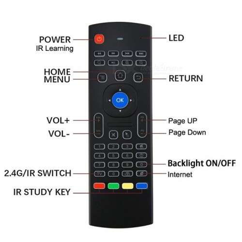Kitbon MX3-L 2.4GHz Double Keyboard Wireless Backlit Air Fly Mouse