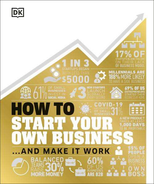 How To Start Your Own Business, How Business Works and The Business Book (Set) [DK | eBooks PDF]