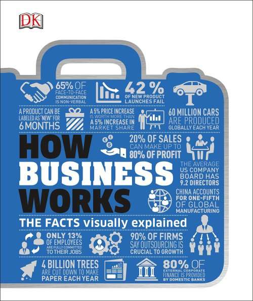 How To Start Your Own Business, How Business Works and The Business Book (Set) [DK | eBooks PDF]