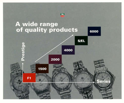 Tag Heuer SEL