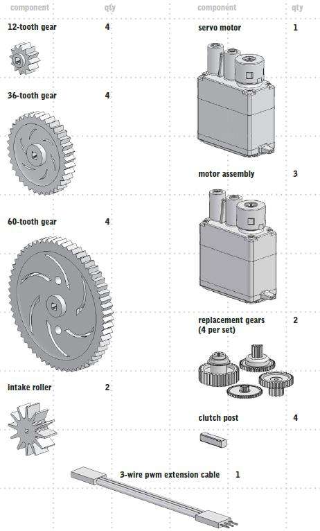 Robotics