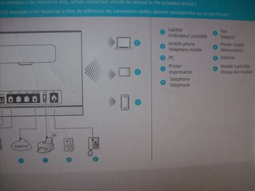 HAUWEI ROUTER