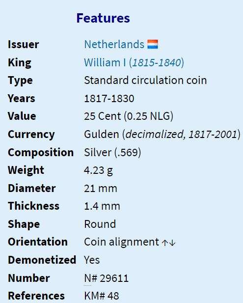 1825 | 25 Cents | Willem I | Netherlands | 196 Year Old Silver (.569) Coin | 21.0mm