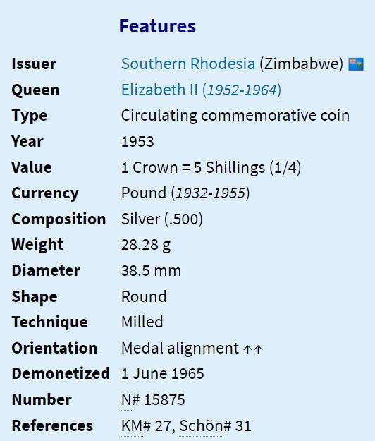 1953 | 1 Crown | Elizabeth II | Cecil Rhodes | 38.5 mm Silver Coin | Zimbabwe
