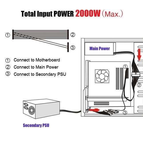 Dual ATX Power Supply Cable, 24 Pin to Dual PSU 24-Pin Adapter Extension Cable(30cm) GPU Mining Rig