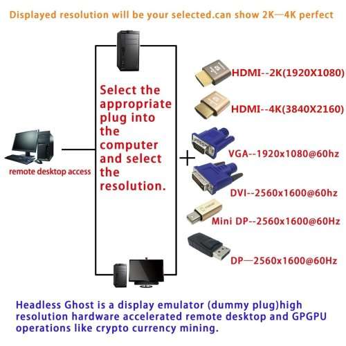 HDMI Dummy Plug - Headless Ghost Display Emulator - Virtual  Desktop for GPU Mining Rig