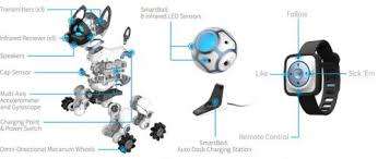 Wowwee Chip Robot Dog