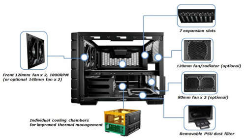 Cooler Master HAF XB EVO - High Air Flow Test Bench and LAN Box Desktop Computer Case