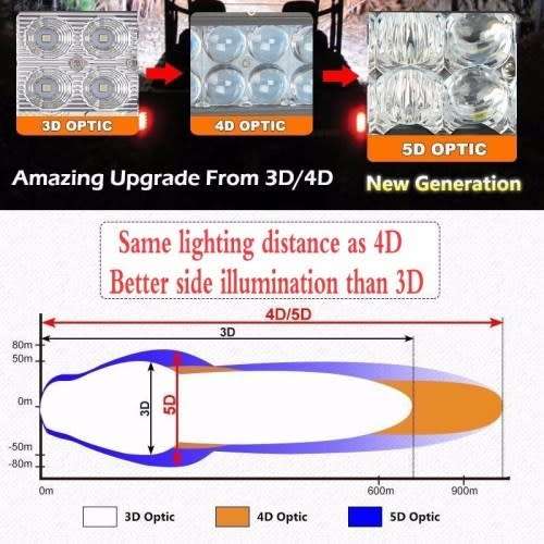 5D 72W LED BAR LIGHT - 72W 5D LED BAR LIGHT - ALL PURPOSE USEAGE
