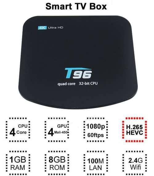 Android TV Box T96 4K Ultra HD Quad Core 32Bit CPU