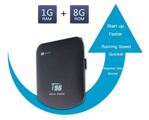Android TV Box T96 4K Ultra HD Quad Core 32Bit CPU
