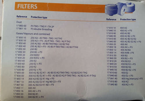 Sperian Full Face Mask