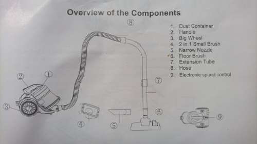 Conti Cyclonic Vacuum Cleaner (CVC-1600) - Display Unit - Please Read!