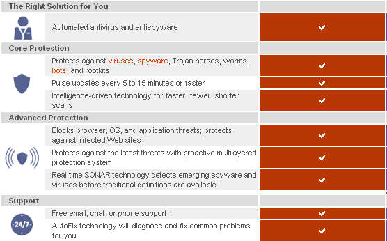 Norton Anti-Virus 2009