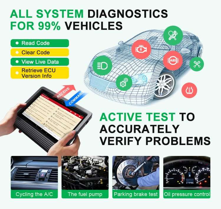 2024 Version LAUNCH X431 V+ V5.0 Car Diagnostic Scanner Bidirectional 37+ Services