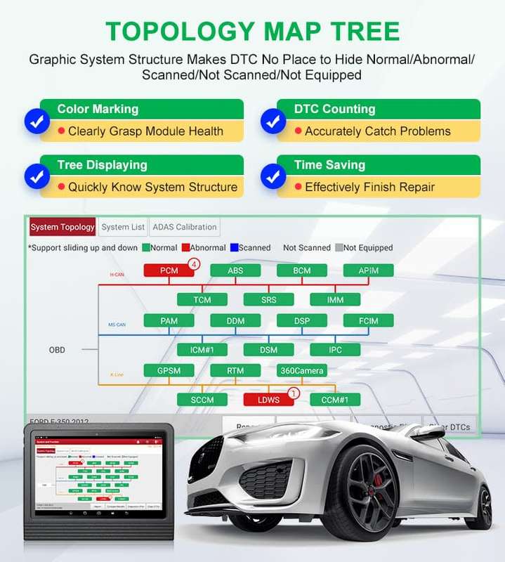 2024 Version LAUNCH X431 V+ V5.0 Car Diagnostic Scanner Bidirectional 37+ Services