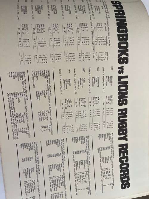 Rugby Album - Springbok Matches 1980 British Lions Tour Album plus player sheet