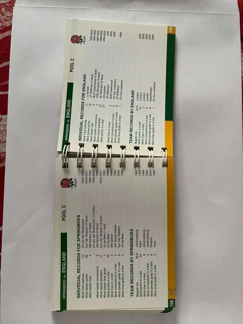 Rugby Media Guide (216 Pages) - Springboks 2003 Rugby World Cup