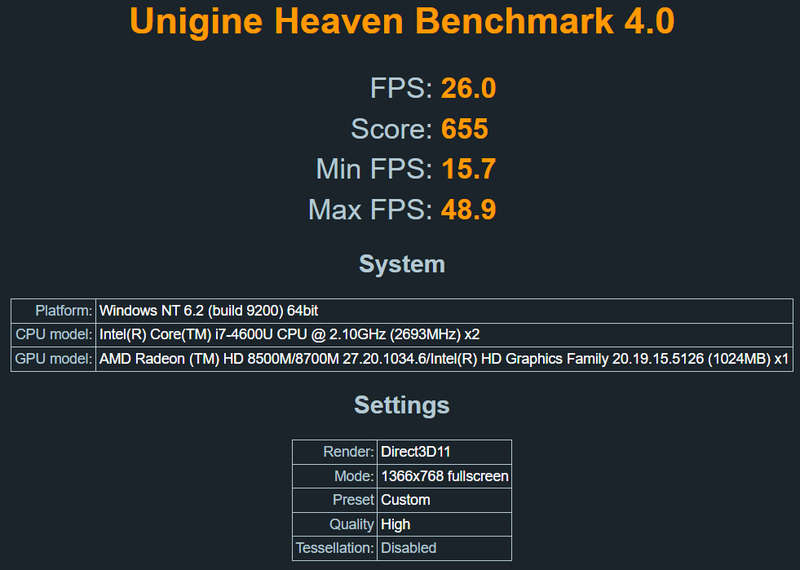 HP EliteBook 850 G1 Gaming Laptop - Core i7 4600U, 8 GB RAM, 1 TB Storage, AMD HD 8500M/5700M GPU