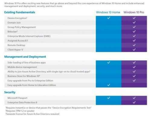 WINDOWS 10 PRO PROFESSIONAL GENUINE LICENSE KEY  INSTANT DELIVERY WORLDWIDE.