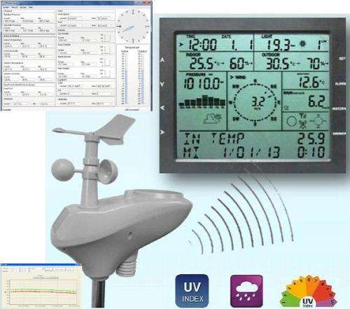 WH2303 Wireless Weather Station