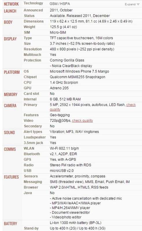 Brand new Nokia 710