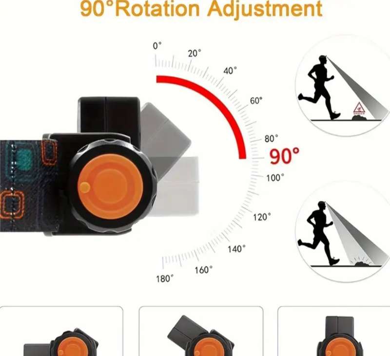 Bright LED Headlamp