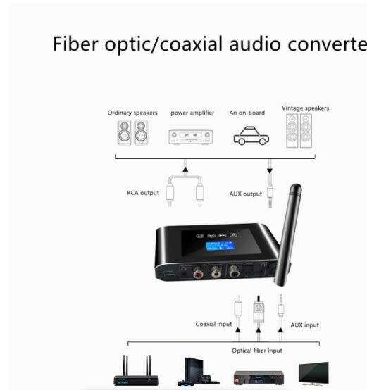 Bluetooth Digital To Analogue Receiver And Transmitter