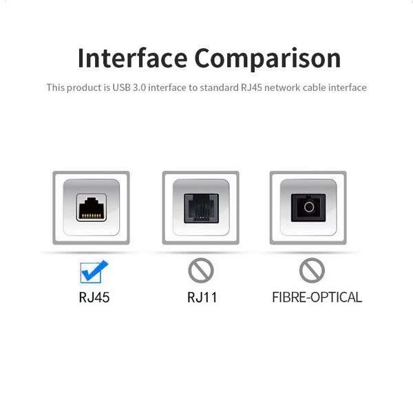 Type C To RJ45 Ethernet Adapter