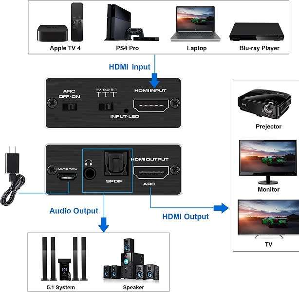 4K 60Hz HDMI 2.0b Audio Splitter 5.1 ARC HDMI Audio Extractor