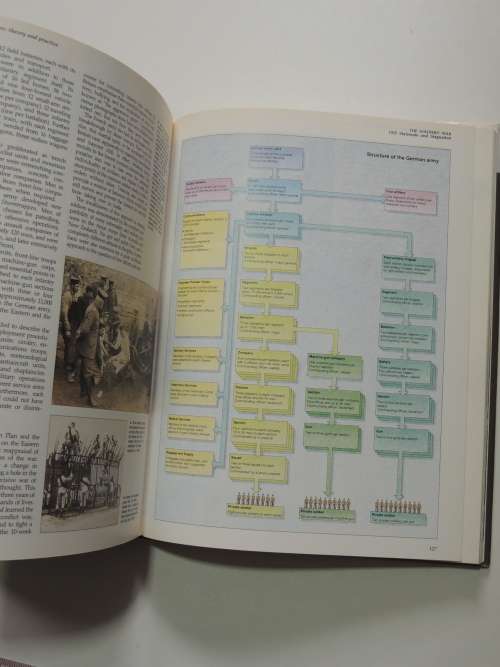 The Experience Of World War 1-J.M. Winter