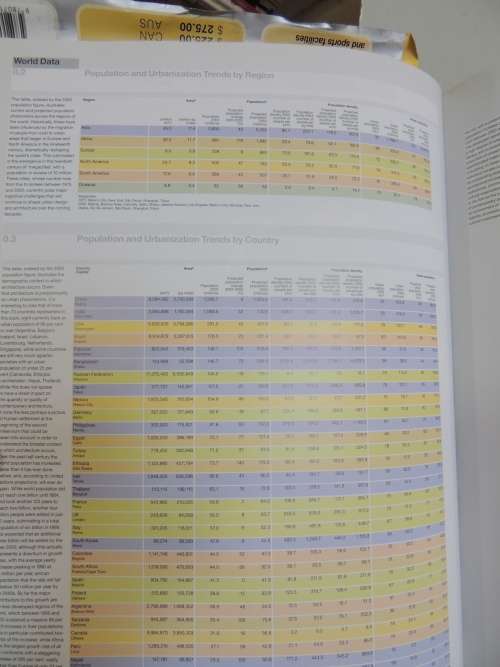 The Phaidon Atlas of Contemporary World Architecture - Miquel Adria, Ben Campkin, Celine Condorelli