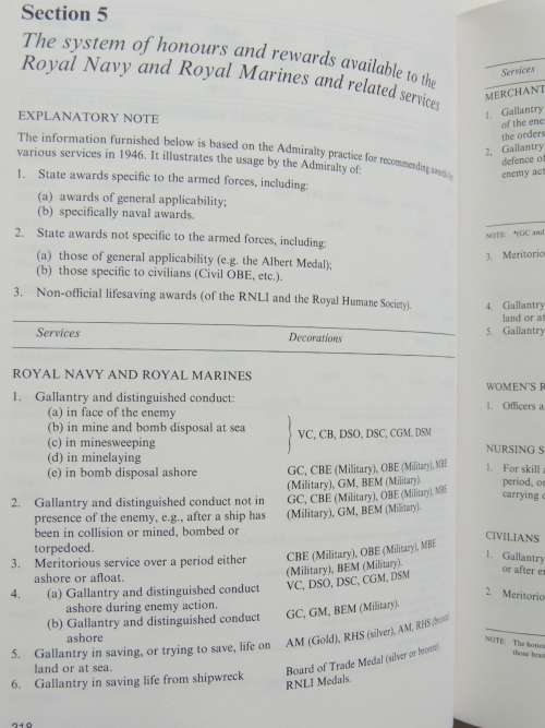 Honours And Rewards In The British Empire And Commonwealth  - Anthony N. Pamm