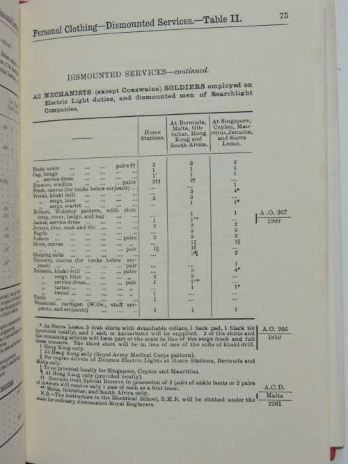 Clothing Regulations 1914 - Ray Westlake - Military Books